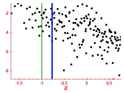 Strength function log